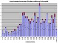 Thumbnail for version as of 15:38, 17 March 2009