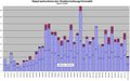 Thumbnail for version as of 17:44, 24 June 2013